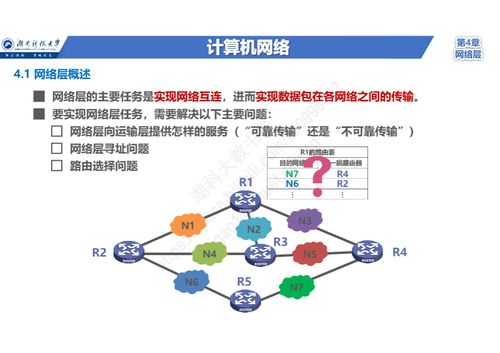 零基礎(chǔ)入門計(jì)算機(jī)網(wǎng)絡(luò) 網(wǎng)絡(luò)層核心任務(wù)、三大關(guān)鍵問題、兩種服務(wù)類型與TCP/IP網(wǎng)際層協(xié)議體系全解析